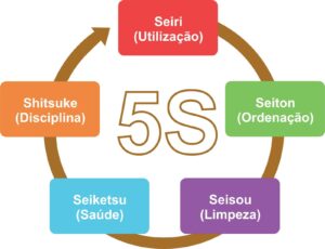 metodologia-5S blog banner
