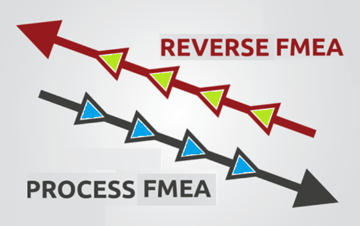 Cadeia do FMEA Reverso c