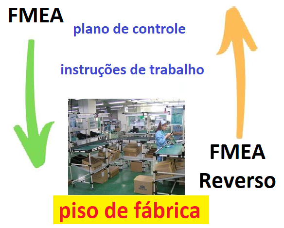 Ciclo de FMEA Reverso 4