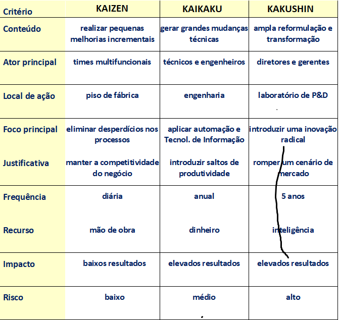 Estratégia 3K`s__Gregório Suarez_Comparação entre Kaizen Kaikaku Kakushin