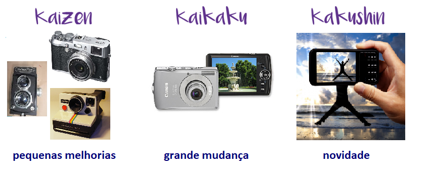Estratégia 3K`s__Gregório Suarez_Diferença entre Kaizen Kaikaku Kakushin