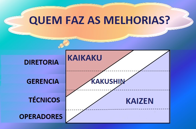 Estratégia 3K`s__Gregório Suarez_Quem faz as Melhorias