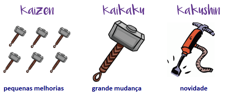 Estratégia 3K`s__Gregório Suarez_Visao Geral__Kaizen Kaikaku Kakushin