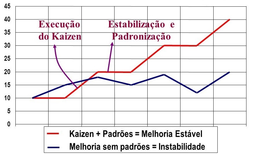 Estratégia 3K`s__Gregório Suarez__Kaizen Estabilização e Padronização