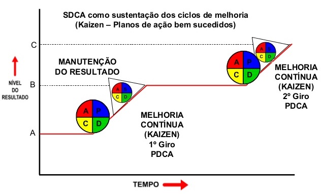 Estratégia 3K`s__Gregório Suarez__Kaizen PDCA e SDCA