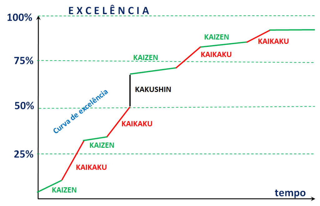 Estratégia 3K`s__Gregório Suarez__Resultados Kaizen Kaikaku Kakushin