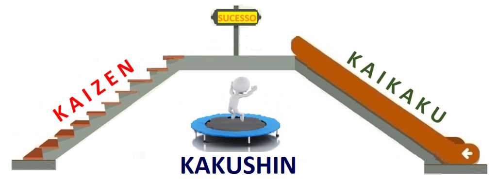 Estratégia 3K`s__Gregório Suarez__Três caminhos__Kaizen Kaikaku Kakushin