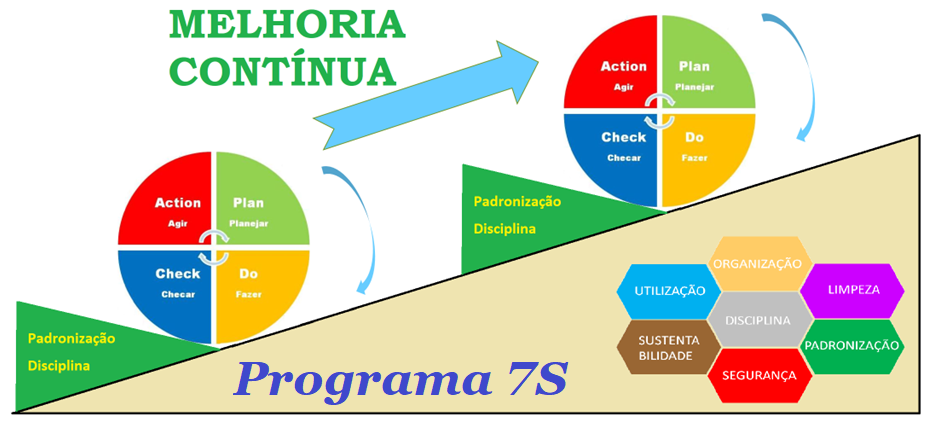 Melhoria Contínua__Programa 7S__Gregório Suarez