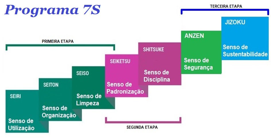 Programa 7S_v4__Programa 7S__Gregório Suarez