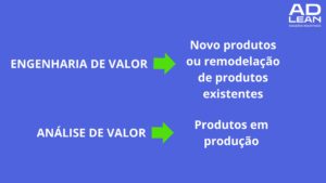 Mesmo a Análise de Valor e a Engenharia de Valor tendo o mesmo objetivo elas são implementadas em pontos diferentes da vida do produto.